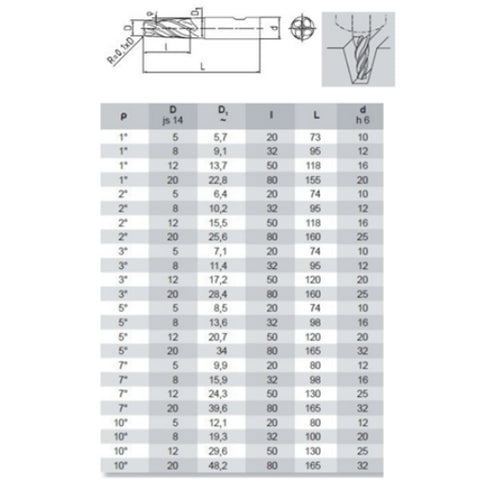 Conical End Mill 4F HSSCo Dimensions